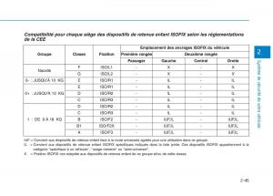 Hyundai-Ioniq-Electric-manuel-du-proprietaire page 123 min