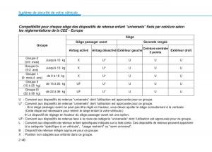 Hyundai-Ioniq-Electric-manuel-du-proprietaire page 126 min