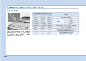 Hyundai-Ioniq-Electric-manuel-du-proprietaire page 23 min