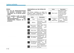 Hyundai-Ioniq-Electric-manuel-du-proprietaire page 312 min