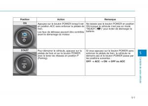 Hyundai-Ioniq-Electric-manuel-du-proprietaire page 355 min