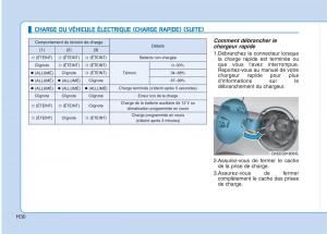 Hyundai-Ioniq-Electric-manuel-du-proprietaire page 39 min