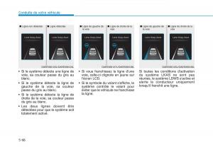 Hyundai-Ioniq-Electric-manuel-du-proprietaire page 414 min