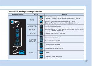 Hyundai-Ioniq-Electric-manuel-du-proprietaire page 46 min