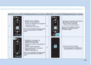 Hyundai-Ioniq-Electric-manuel-du-proprietaire page 48 min