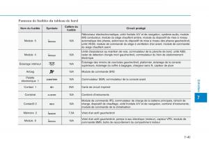 Hyundai-Ioniq-Electric-manuel-du-proprietaire page 523 min