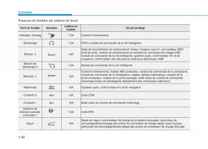 Hyundai-Ioniq-Electric-manuel-du-proprietaire page 524 min