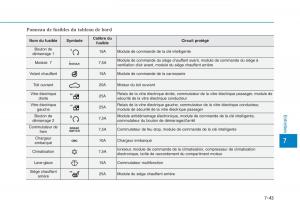 Hyundai-Ioniq-Electric-manuel-du-proprietaire page 525 min
