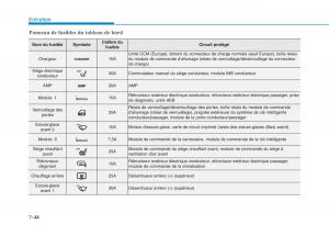 Hyundai-Ioniq-Electric-manuel-du-proprietaire page 526 min