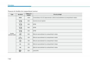 Hyundai-Ioniq-Electric-manuel-du-proprietaire page 528 min