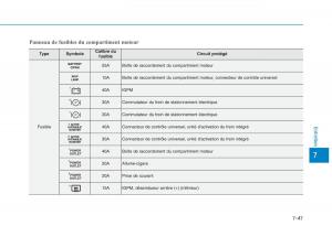 Hyundai-Ioniq-Electric-manuel-du-proprietaire page 529 min