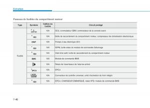 Hyundai-Ioniq-Electric-manuel-du-proprietaire page 530 min