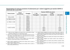 Hyundai-Ioniq-Electric-manuale-del-proprietario page 123 min