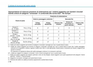 Hyundai-Ioniq-Electric-manuale-del-proprietario page 126 min