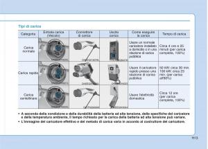 Hyundai-Ioniq-Electric-manuale-del-proprietario page 22 min