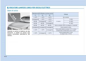 Hyundai-Ioniq-Electric-manuale-del-proprietario page 23 min