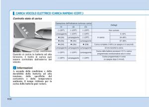 Hyundai-Ioniq-Electric-manuale-del-proprietario page 39 min