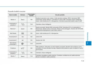 Hyundai-Ioniq-Electric-manuale-del-proprietario page 515 min