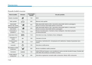 Hyundai-Ioniq-Electric-manuale-del-proprietario page 516 min