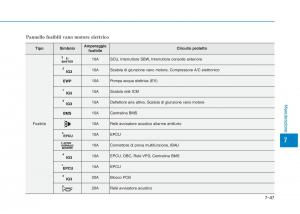 Hyundai-Ioniq-Electric-manuale-del-proprietario page 521 min