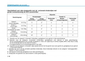 Hyundai-Ioniq-Electric-handleiding page 124 min