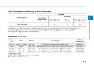 Hyundai-Ioniq-Electric-handleiding page 125 min