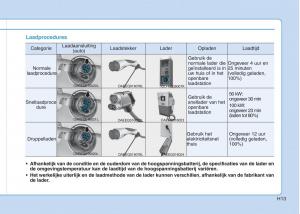 Hyundai-Ioniq-Electric-handleiding page 20 min