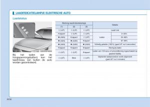 Hyundai-Ioniq-Electric-handleiding page 21 min