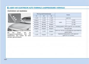 Hyundai-Ioniq-Electric-handleiding page 31 min