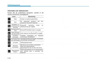 Hyundai-Ioniq-Electric-handleiding page 310 min