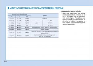 Hyundai-Ioniq-Electric-handleiding page 37 min