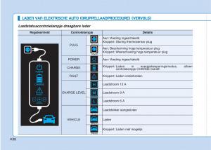 Hyundai-Ioniq-Electric-handleiding page 45 min