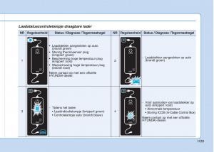 Hyundai-Ioniq-Electric-handleiding page 46 min