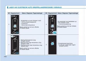 Hyundai-Ioniq-Electric-handleiding page 47 min