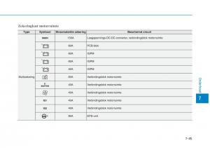 Hyundai-Ioniq-Electric-handleiding page 523 min