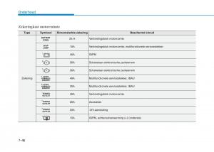 Hyundai-Ioniq-Electric-handleiding page 524 min