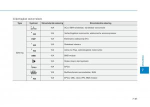 Hyundai-Ioniq-Electric-handleiding page 525 min