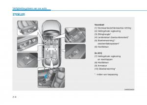 Hyundai-Ioniq-Electric-handleiding page 80 min