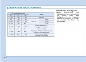 Hyundai-Ioniq-Electric-bruksanvisningen page 37 min