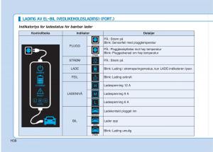 Hyundai-Ioniq-Electric-bruksanvisningen page 45 min