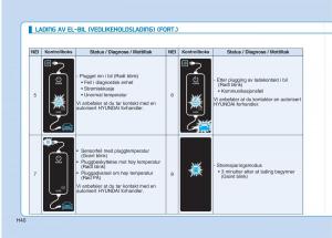 Hyundai-Ioniq-Electric-bruksanvisningen page 47 min