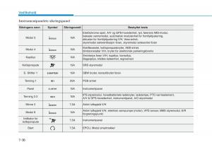 Hyundai-Ioniq-Electric-bruksanvisningen page 481 min