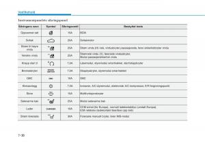 Hyundai-Ioniq-Electric-bruksanvisningen page 483 min