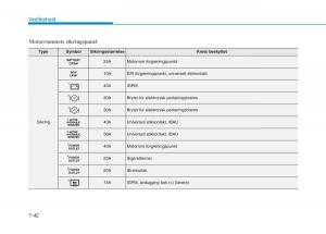 Hyundai-Ioniq-Electric-bruksanvisningen page 487 min