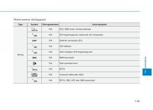 Hyundai-Ioniq-Electric-bruksanvisningen page 488 min