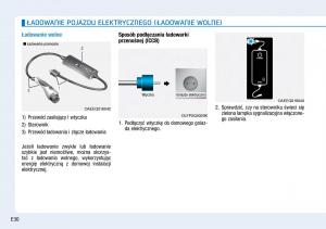 Hyundai-Ioniq-Electric-instrukcja-obslugi page 38 min