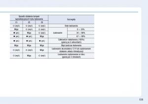 Hyundai-Ioniq-Electric-instrukcja-obslugi page 43 min