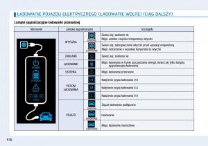 Hyundai-Ioniq-Electric-instrukcja-obslugi page 44 min