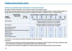 Hyundai-Ioniq-Electric-instrukcja-obslugi page 445 min