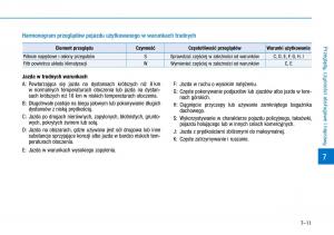 Hyundai-Ioniq-Electric-instrukcja-obslugi page 448 min